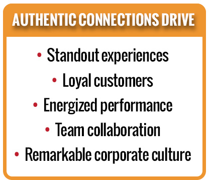 AUTHENTIC CONNECTioNS DRIVE: • Standout experiences • Loyal customers • Energized performance • Team collaboration • Remarkable corporate culture